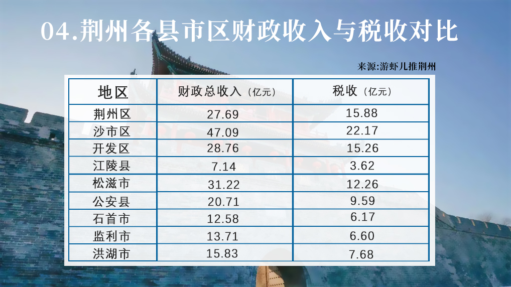 荆州市监利区最新规划,荆州哪个地方和监利近