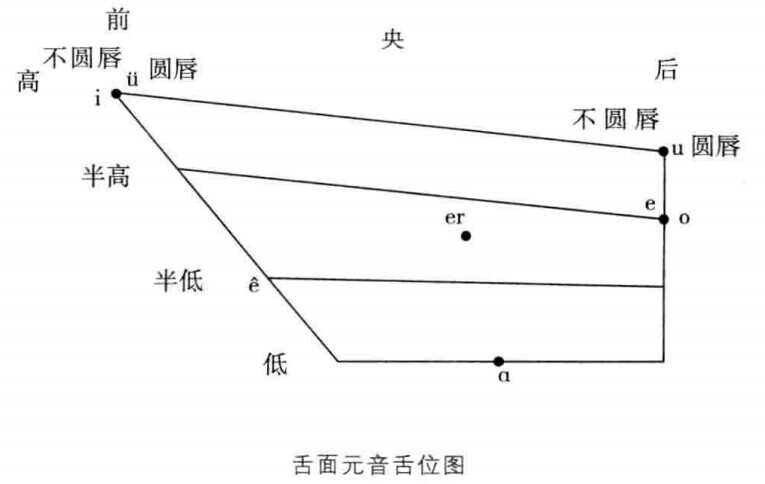 韵母声母整体怎么注音,韵母补充完整