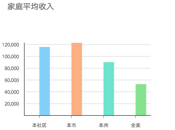 揭开标签，一览“华人山丘”风采！奇诺岗性价比优房等你来选