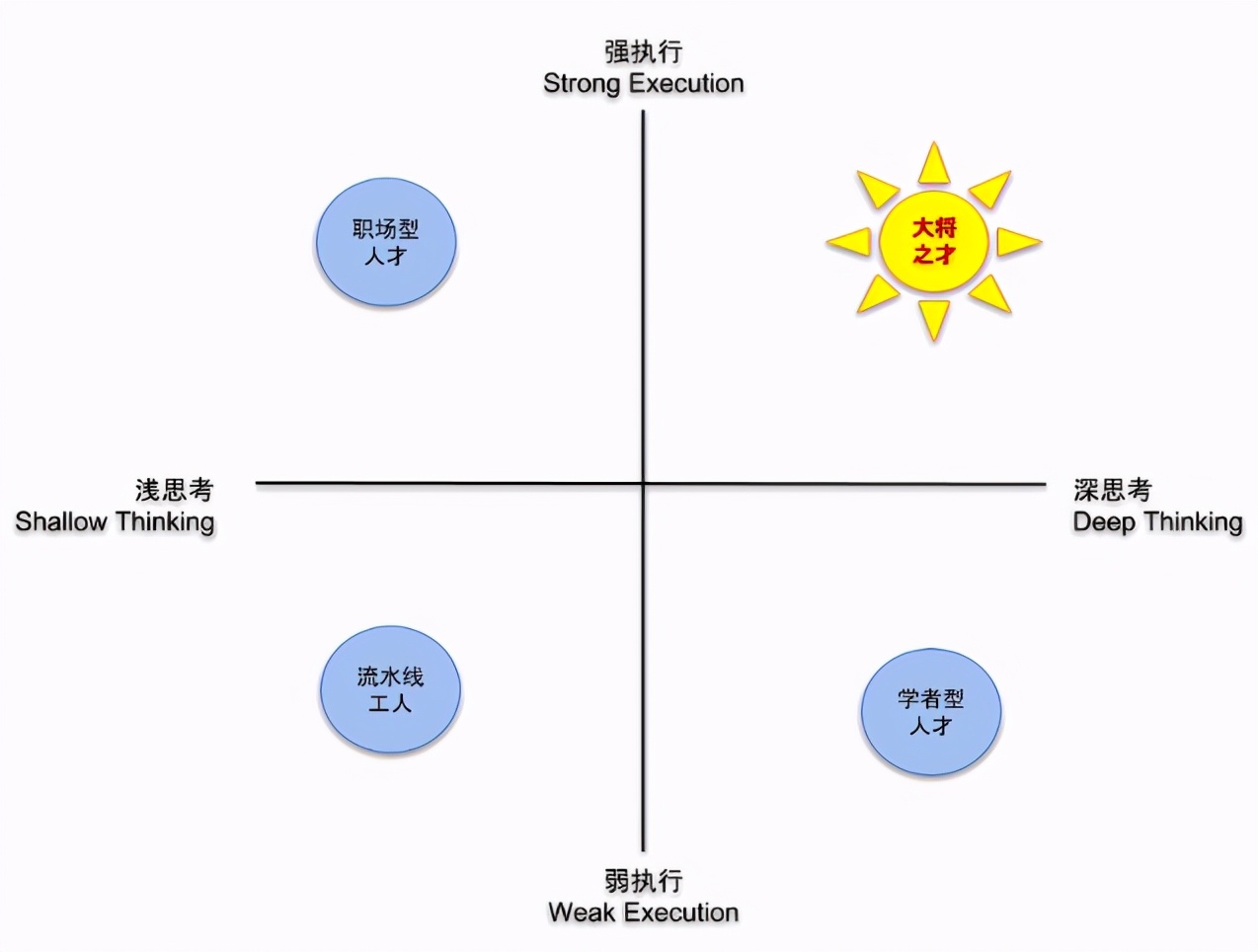 不承担风险难成一番大业,不承担风险