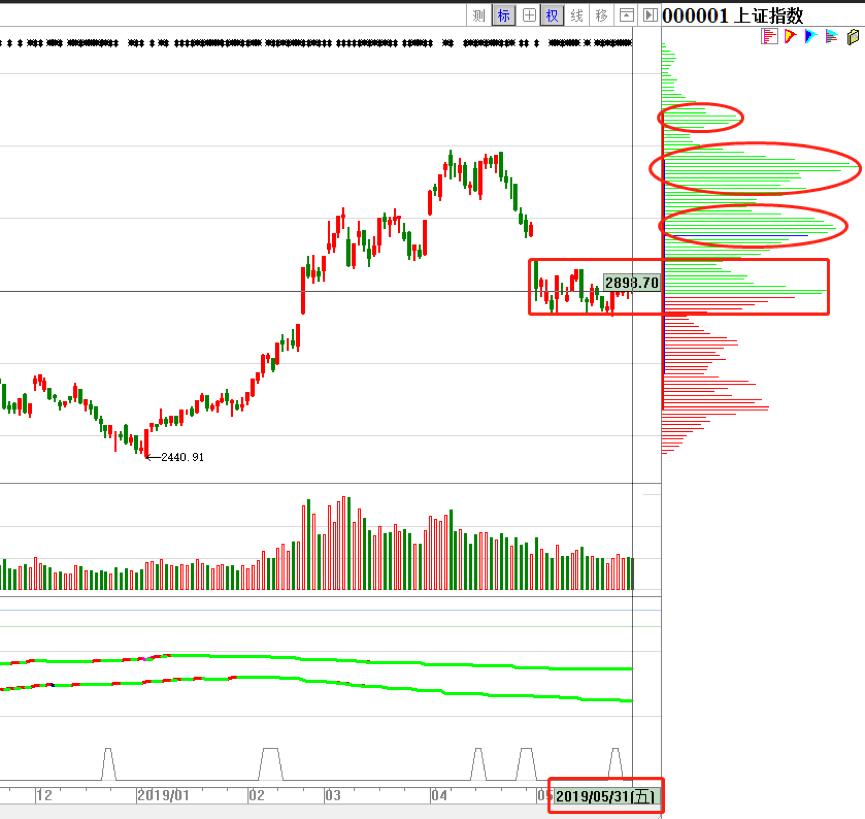 磁罗盘导航,今日罗盘分析