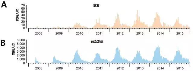 手足口病不吃药会痊愈吗,手足口病吃药可以痊愈吗