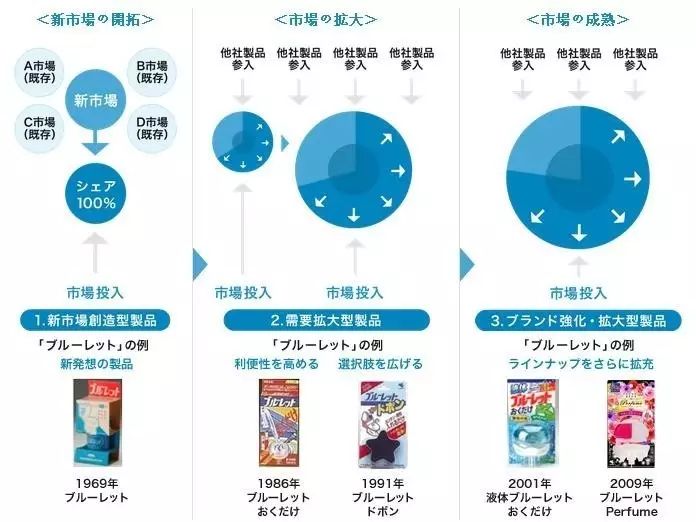 小池塘里养大鱼，卖神药一年卖出89亿