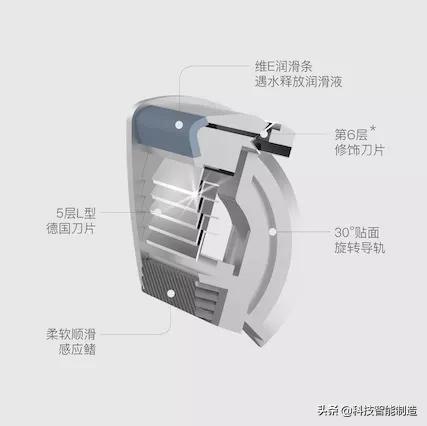 小米剃须刀1050和1580哪个好,小米又做价格屠夫