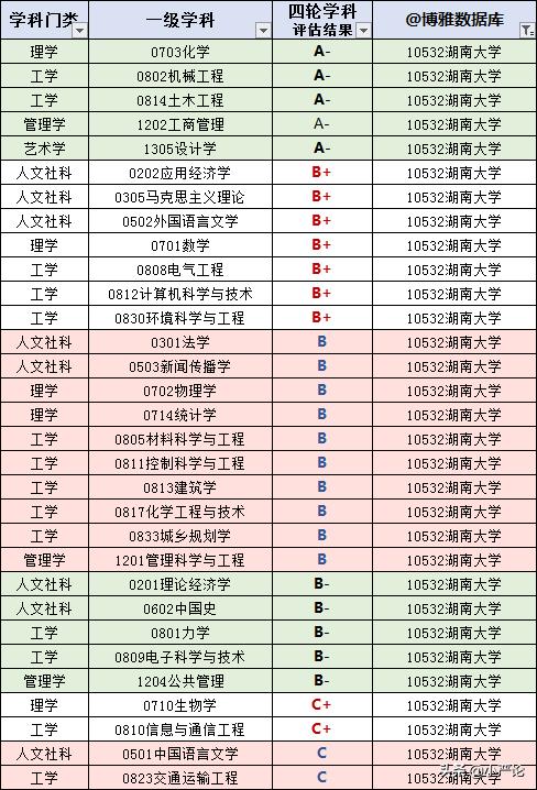 湖南大学2020届毕业生就业质量报告