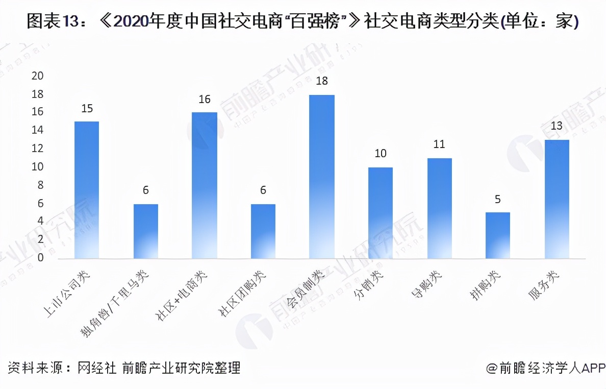 2023年社交电商行业报告,未来十年中国电商趋势分析