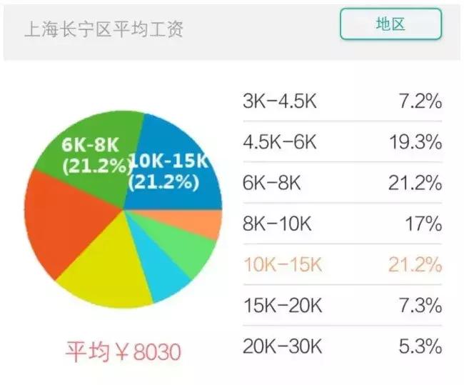 2019年上海各区房价,2021年上海房价增长超过20%的区域