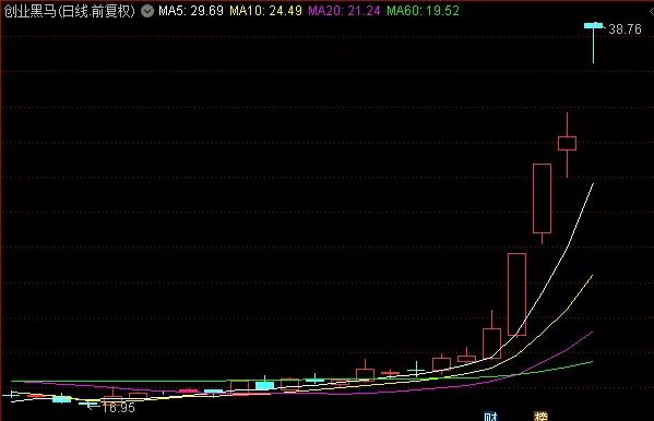 新的利好又来了，炒楼资金入股市？中芯董事长辞职了