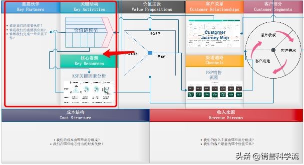 不靠谱的商机,不正经的商机