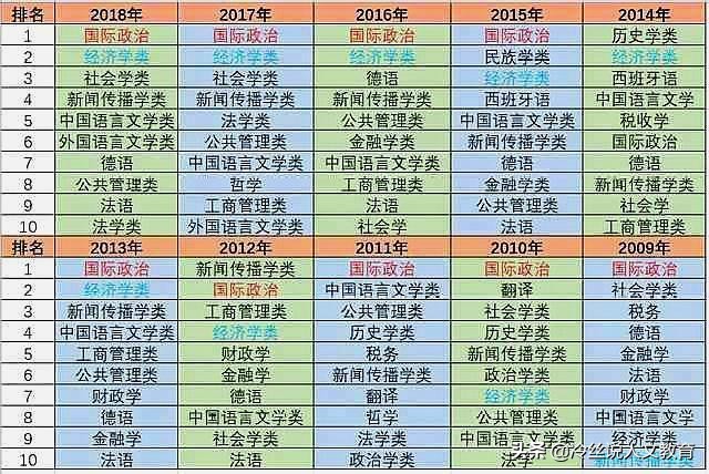 计算机专业中最好的专业排名榜,计算机类17个专业哪个最好
