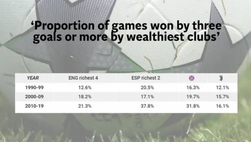 特别报告：贫富悬殊与竞争失衡，足球已经忘了最初的模样