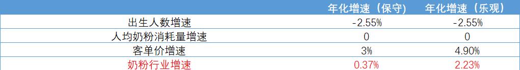 奶粉产业链上游分析,奶粉行业迎来新一轮增长