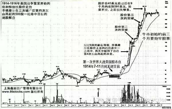 股票作手回忆录,交易员写的书籍