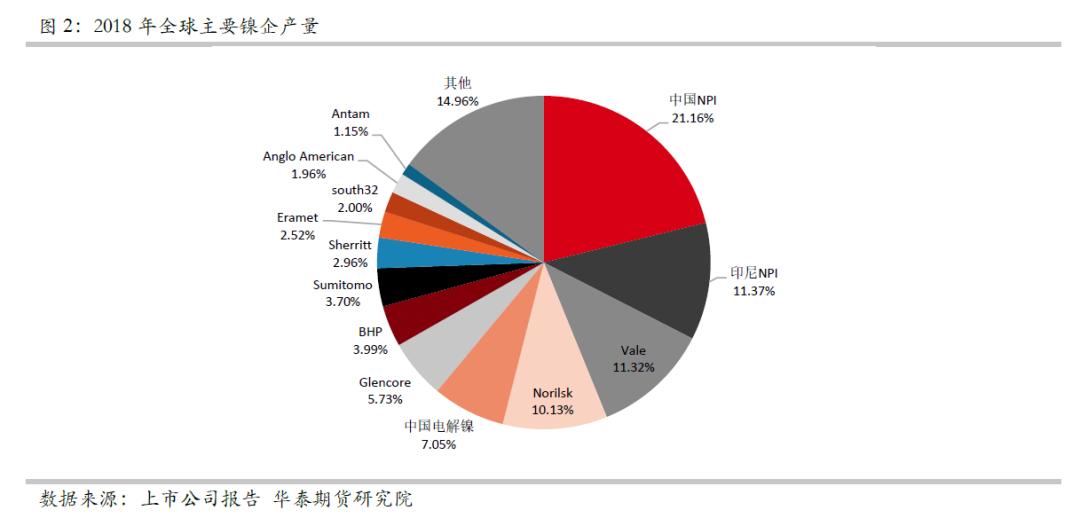 不锈钢期货上市的影响是什么,不锈钢期货最新行情是什么
