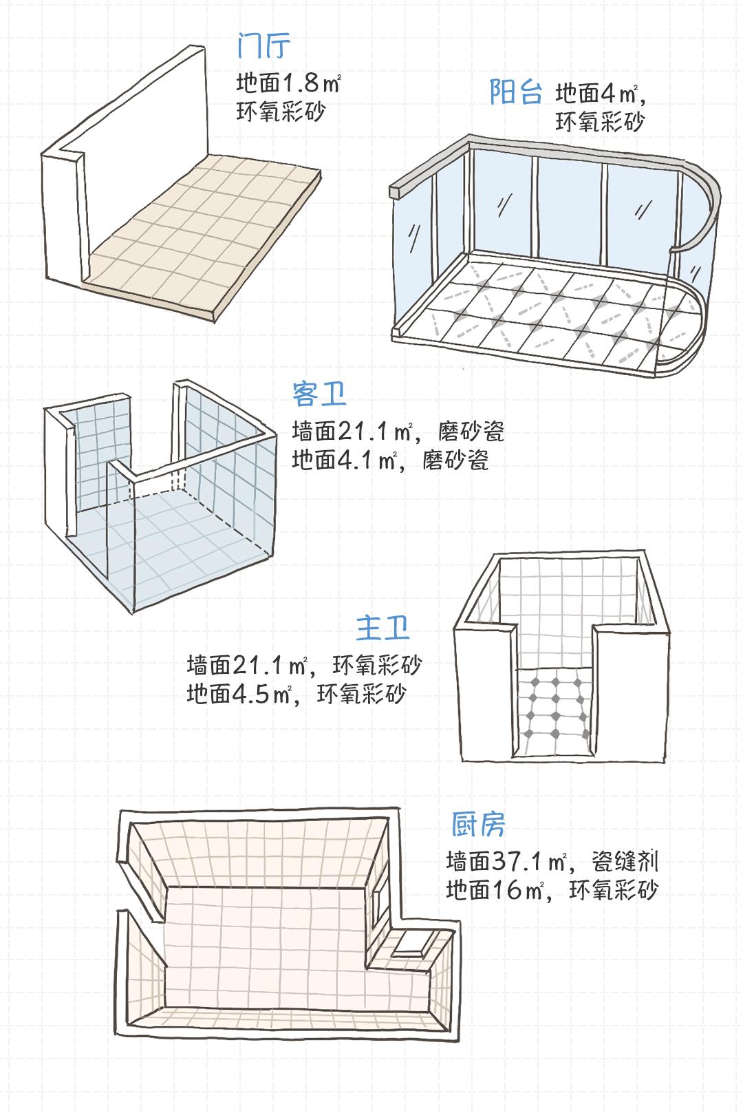 瓷砖美缝施工全过程,美缝自己能操作吗