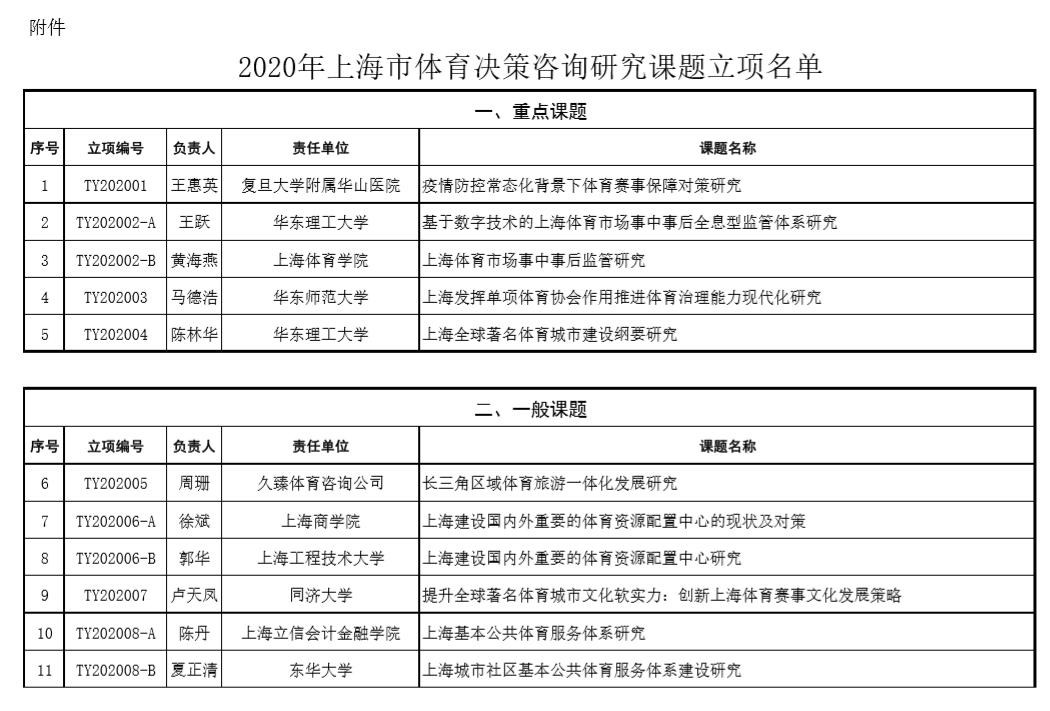 上海体育专项,上海体育产业私募投资基金