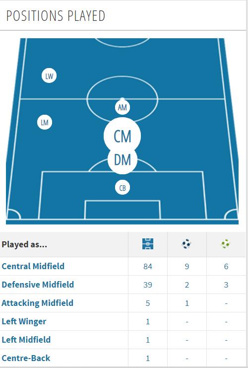 人物｜早年混迹低级别联赛职业生涯2次重伤中超迎博格巴前队友