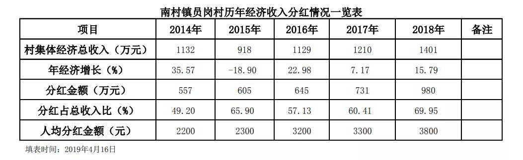 番禺南村市头村旧村改造最新消息,番禺旧村改造计划2020-2035