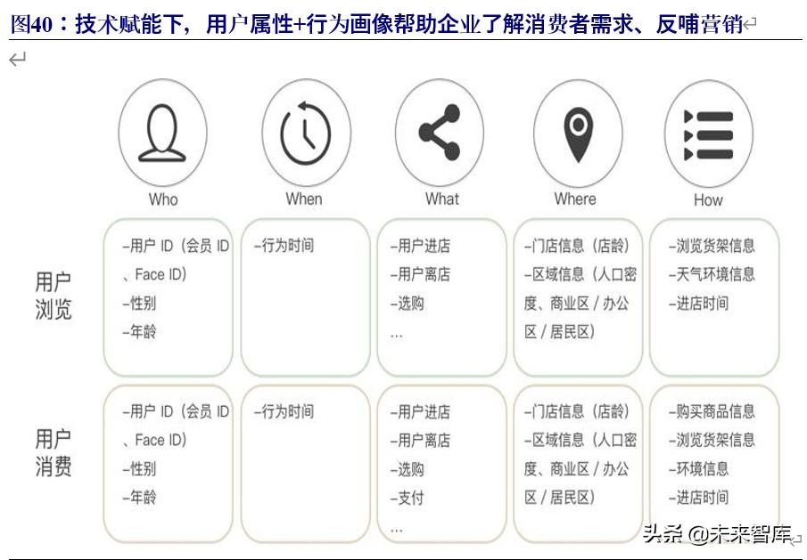 化妆品行业破局,化妆品行业景气分析