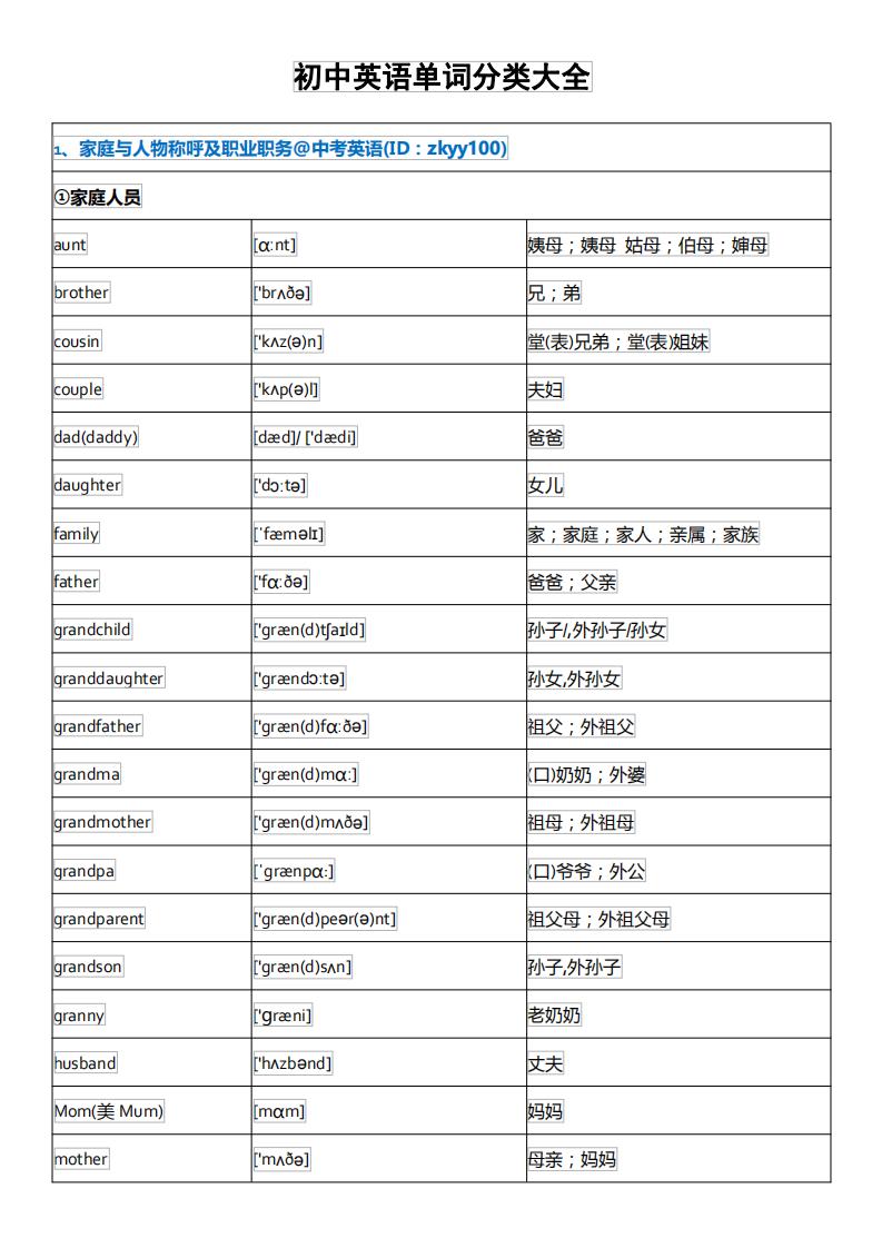 初中英语单词必背3500词汇及音标,初中英语音标基础知识大全