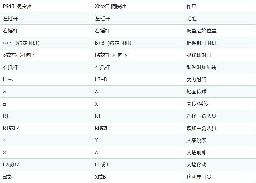 fifa20操作大全,fifa20教程