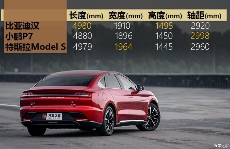 比亚迪汉evvs特斯拉model3,真正的大哥气场
