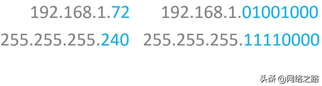 ip地址划分子网练习题,c类ip地址划分子网的方法