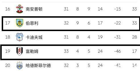 英超降级英甲降级赛,英超降级三支球队名单