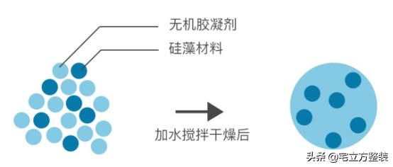 入户门适合用硅藻泥地垫吗,你家用的是真的硅藻泥吗