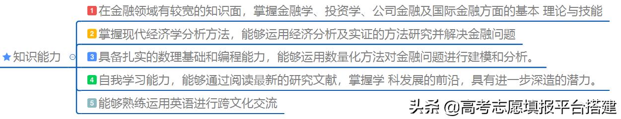 经济与金融专业和金融学的区别,金融学与金融经济学哪个好