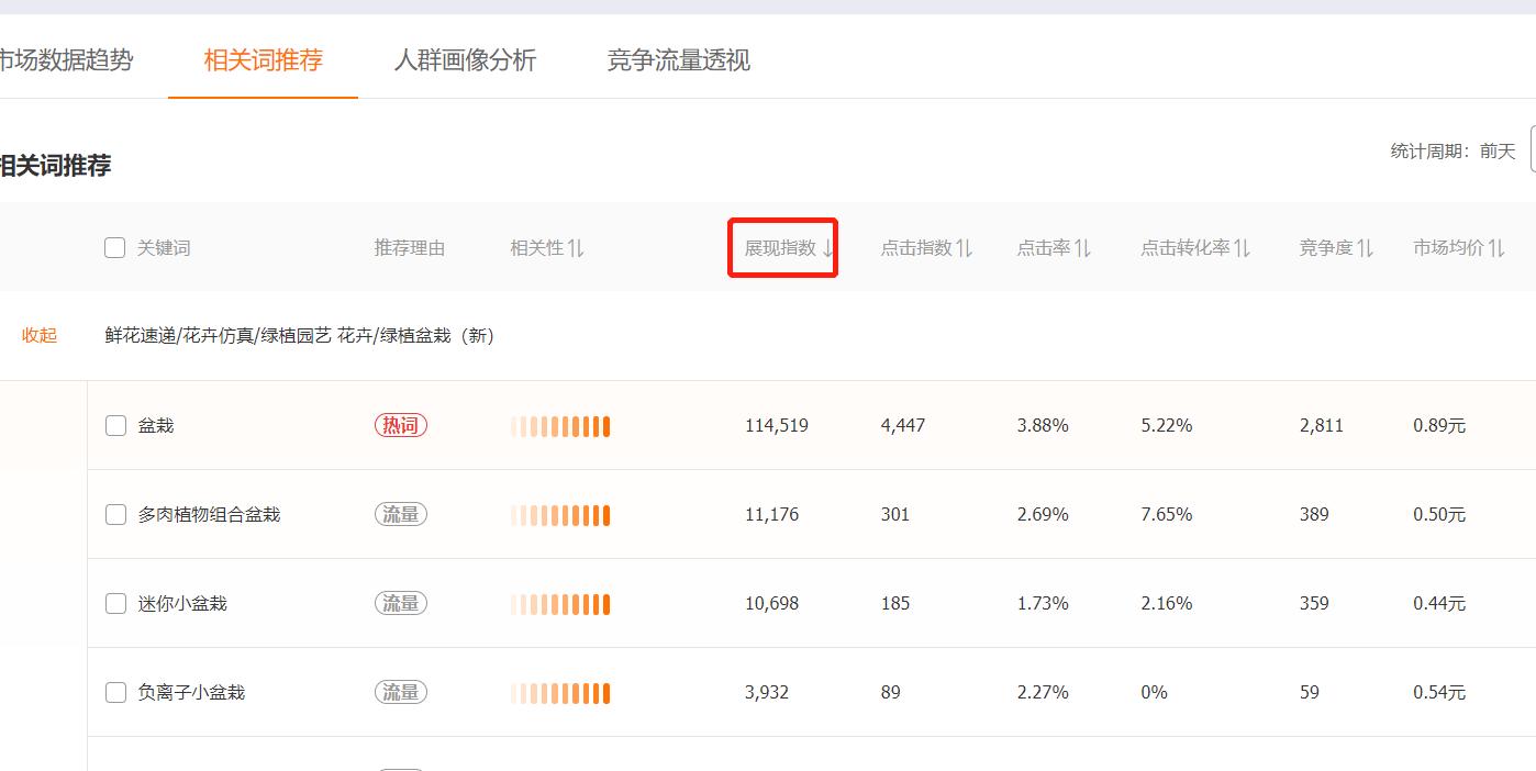 淘宝直通车创意标题的作用,淘宝直通车创意标题怎么写