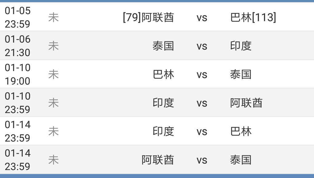 亚洲杯半决赛阿联酋对卡塔尔赛程,2019亚洲杯巴林比赛