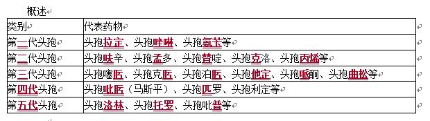头孢菌素类抗菌药物的特点,抗菌类头孢有哪些药