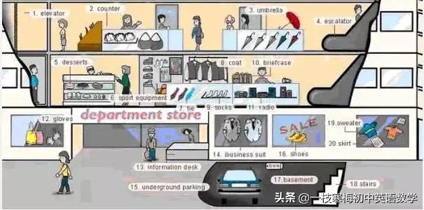 34张图教你记住英语中所有生活用词！