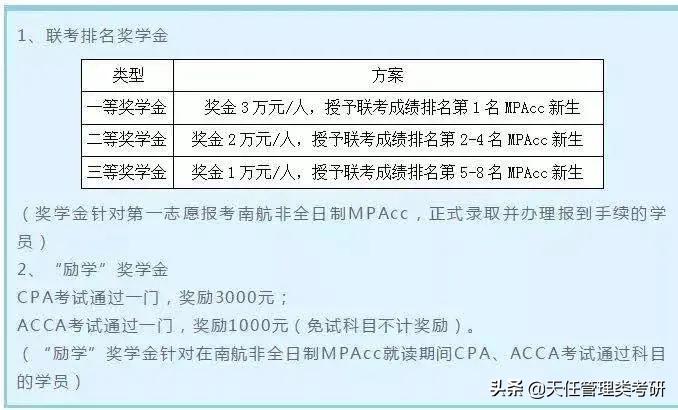 mpacc值得报考的211,考mpacc非全日制研究生的书