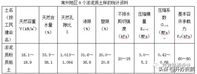 道路施工图设计难度系数,公路施工图设计基础知识