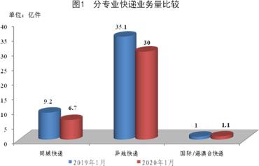 加盟京东快运需要哪些条件,京东加盟入驻