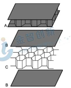 高强度轻量化新材料,高性能芳纶纤维是复合材料