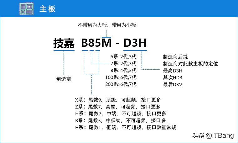 至少能用十分钟看懂电脑配置,如何挑选笔记本电脑配置