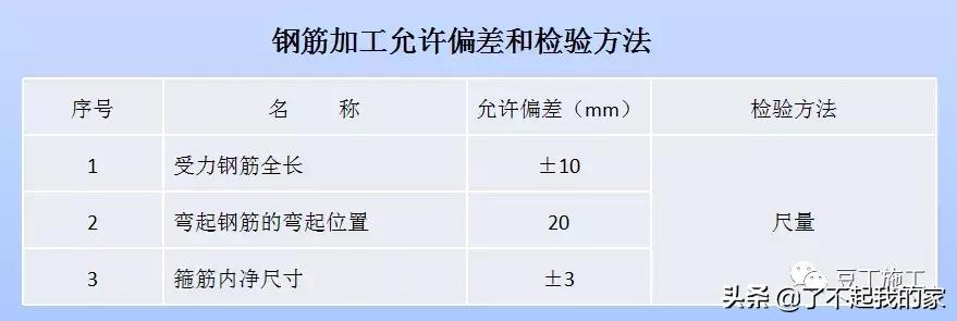 灌注桩钢筋笼卡住导管怎么办,打桩塌孔原因