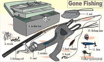 36张图记住英文生活用词,3-6岁儿童必背英语24个单词