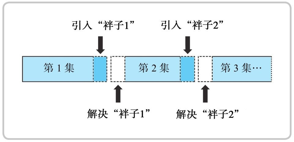 《行为上瘾》:刷机看剧停不下来?3招帮你重新拥有生活主动权