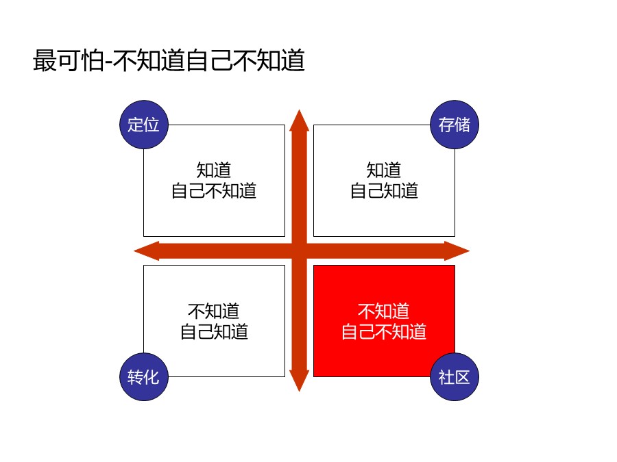 管理培训个人总结,个人知识管理怎么做