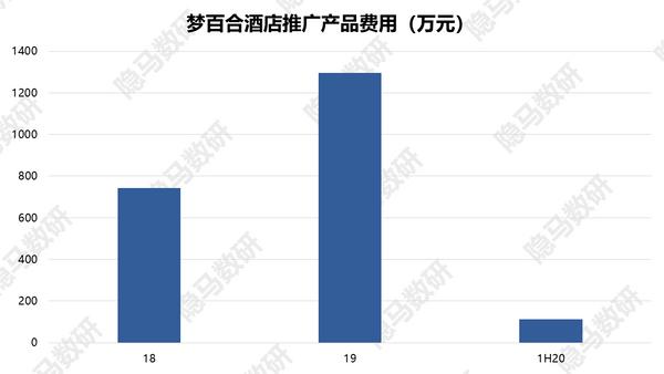 梦百合第二局最新消息,梦百合记忆棉床垫弊端