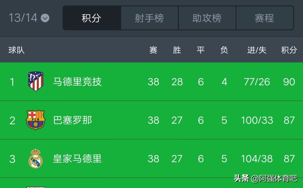 2014德比皇家马德里vs巴萨,14年欧冠决赛皇马对马竞集锦