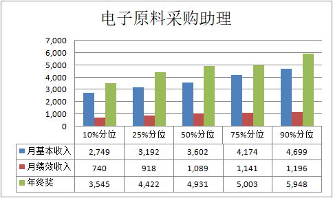 奥奕咨询招聘,奥奕咨询薪酬设计怎么样