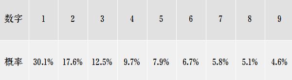 如何判断上市公司是否做假账,上市公司的财务报表会不会做假账