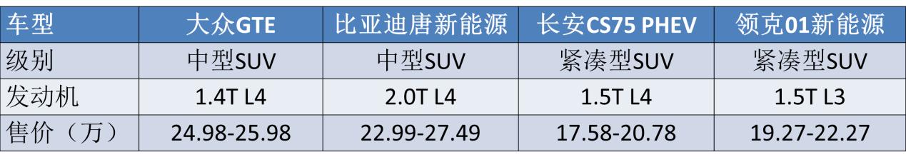 合资最便宜插混SUV,上绿牌,一公里一毛二,还有大众光环加持