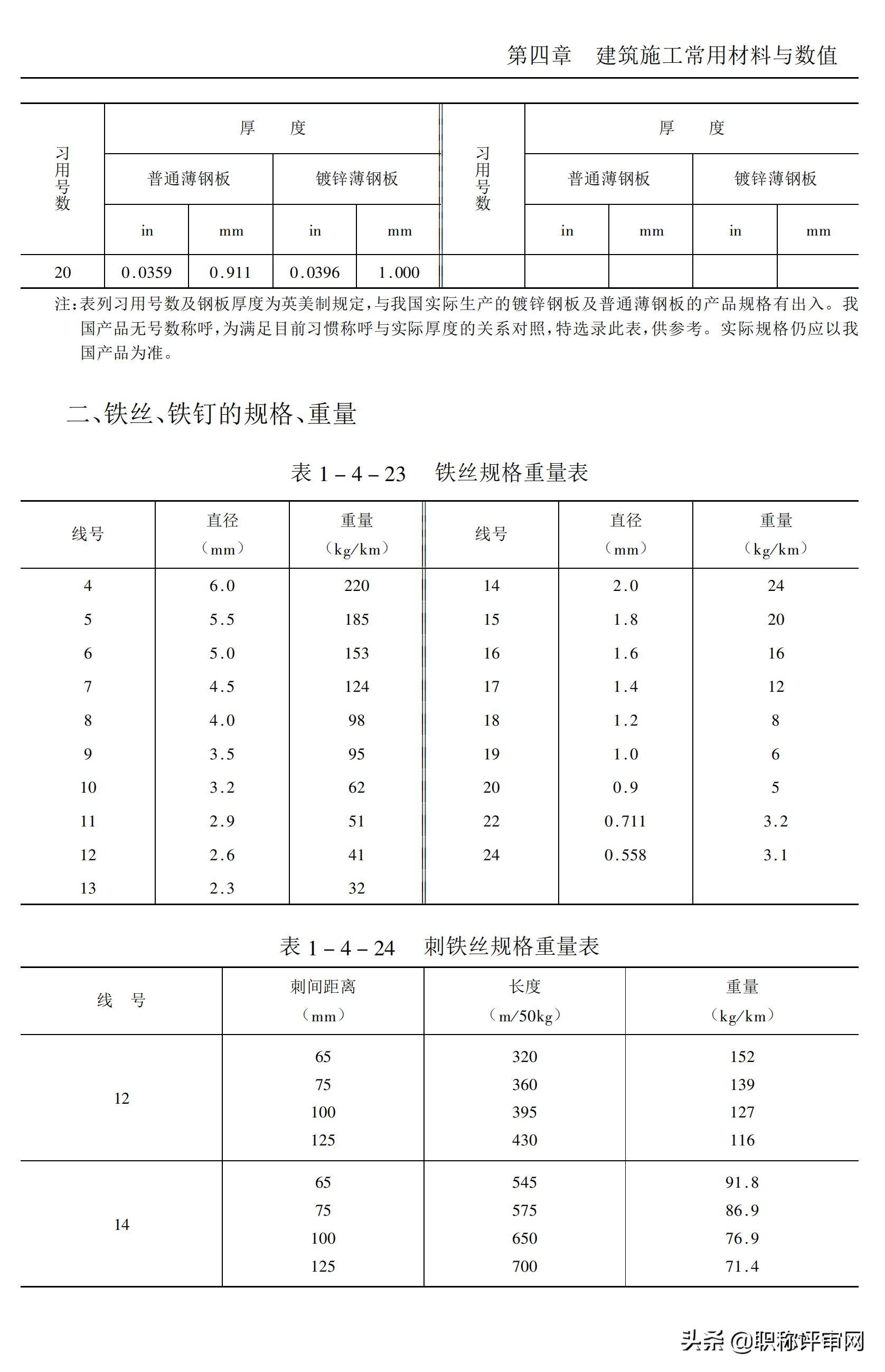 建筑材料与施工工艺知识点,建筑施工材料专业术语及图片