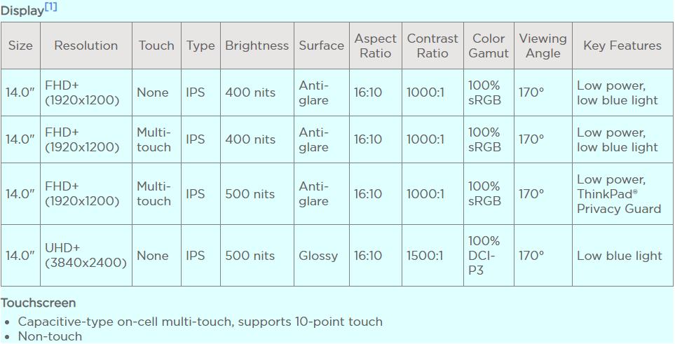 备战618!3500~8000值得买的轻薄全能办公本推荐并详解